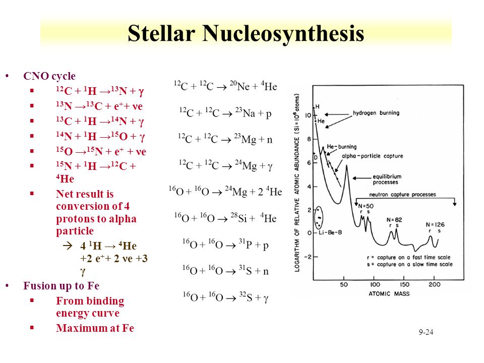slow process nucleosynthesis slow process nucleosynthesis