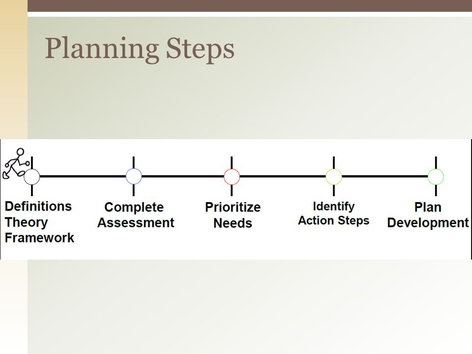 Planning Steps