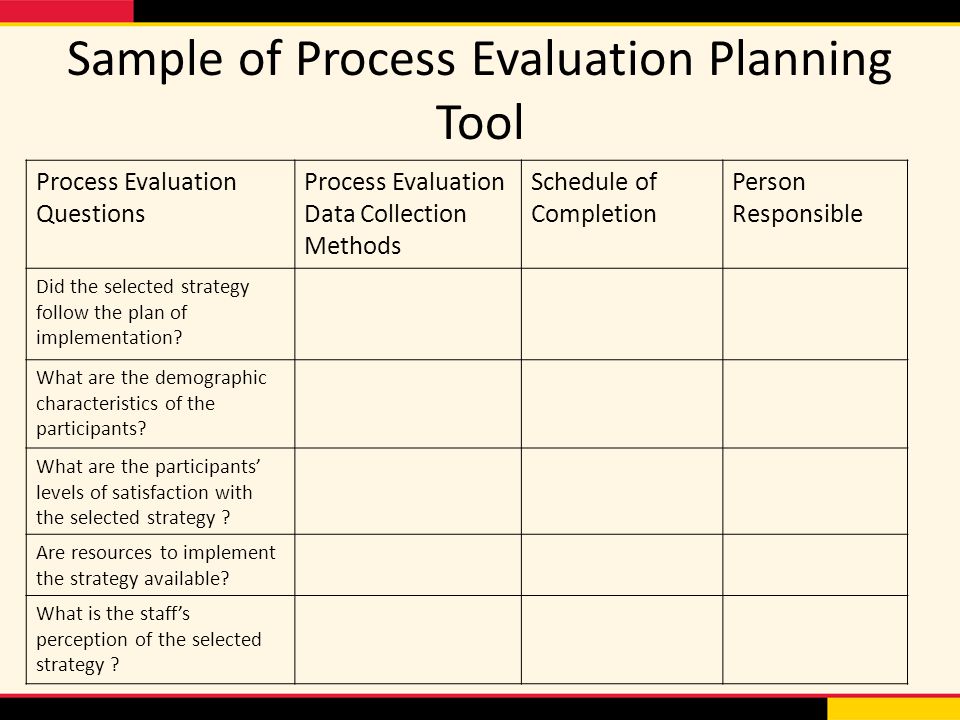 Sample of Process Evaluation Planning Tool Process Evaluation Questions Process Evaluation Data Collection Methods Schedule of Completion Person Responsible Did the selected strategy follow the plan of implementation.