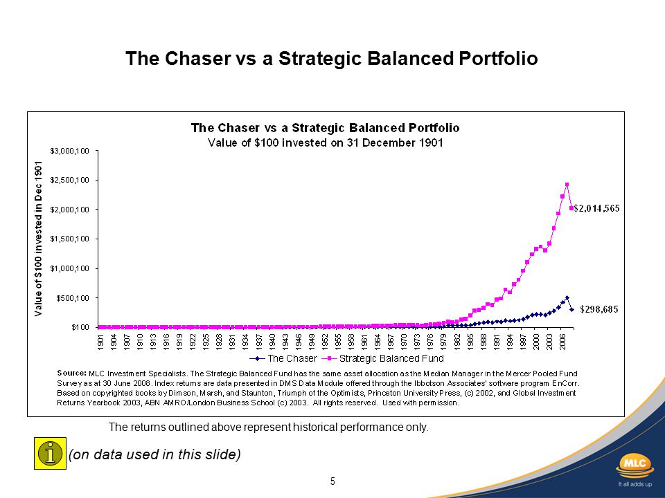 5 The Chaser vs a Strategic Balanced Portfolio The returns outlined above represent historical performance only.