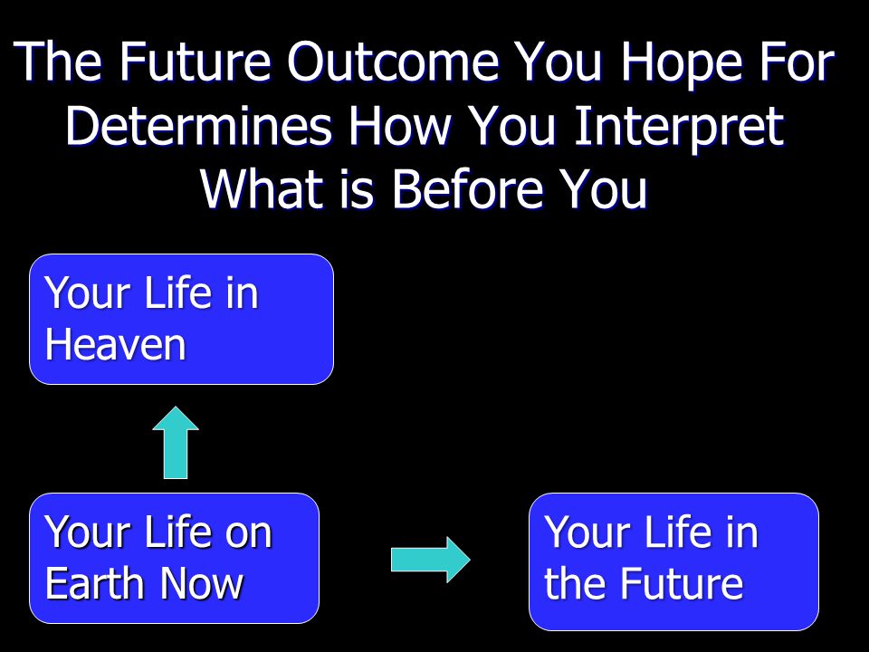 The Future Outcome You Hope For Determines How You Interpret What is Before You Your Life in Heaven Your Life on Earth Now Your Life in the Future