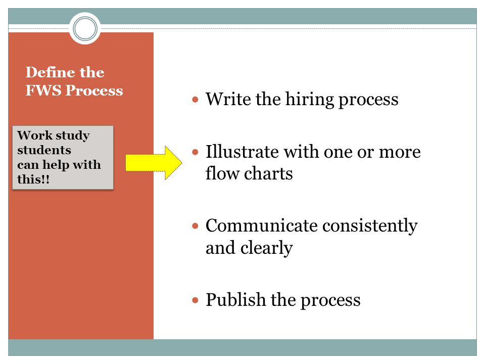 Define the FWS Process Write the hiring process Illustrate with one or more flow charts Communicate consistently and clearly Publish the process Work study students can help with this!.
