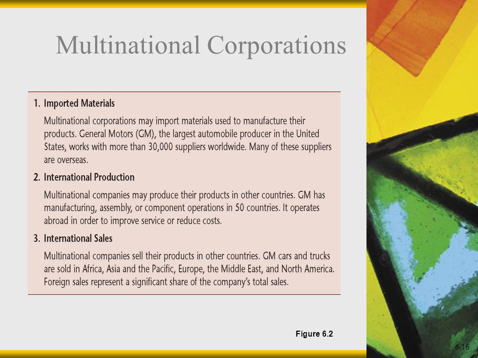 6-16 Multinational Corporations Figure 6.2
