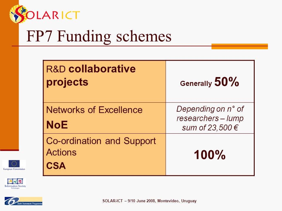 SOLAR-ICT – 9/10 June 2008, Montevideo, Uruguay FP7 Funding schemes R&D collaborative projects Generally 50% Networks of Excellence NoE Depending on n° of researchers – lump sum of 23,500 € Co-ordination and Support Actions CSA 100%