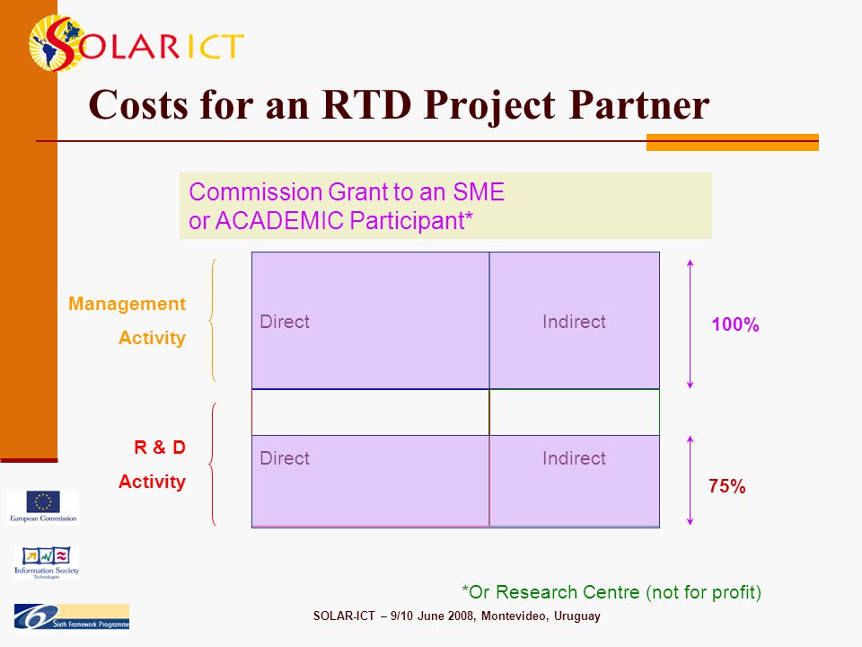 SOLAR-ICT – 9/10 June 2008, Montevideo, Uruguay Costs for an RTD Project Partner R & D Activity Management Activity *Or Research Centre (not for profit) Direct Indirect 100% 75% Commission Grant to an SME or ACADEMIC Participant*