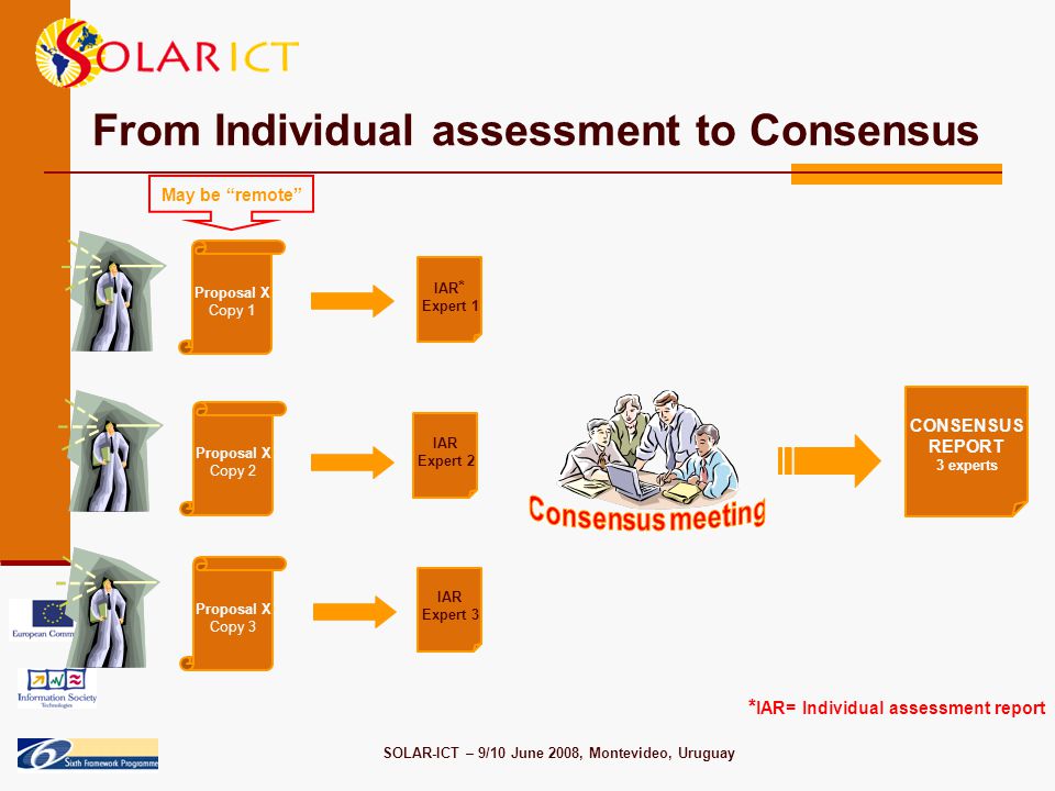 SOLAR-ICT – 9/10 June 2008, Montevideo, Uruguay From Individual assessment to Consensus Proposal X Copy 1 Proposal X Copy 2 Proposal X Copy 3 May be remote IAR * Expert 1 IAR Expert 2 IAR Expert 3 CONSENSUS REPORT 3 experts * IAR= Individual assessment report