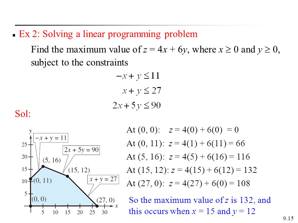 How To Solve An Initial Value Problem