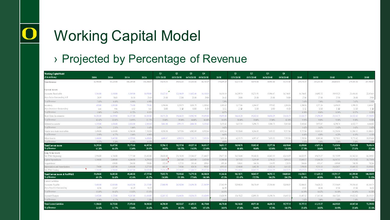 Working Capital Model ›Projected by Percentage of Revenue