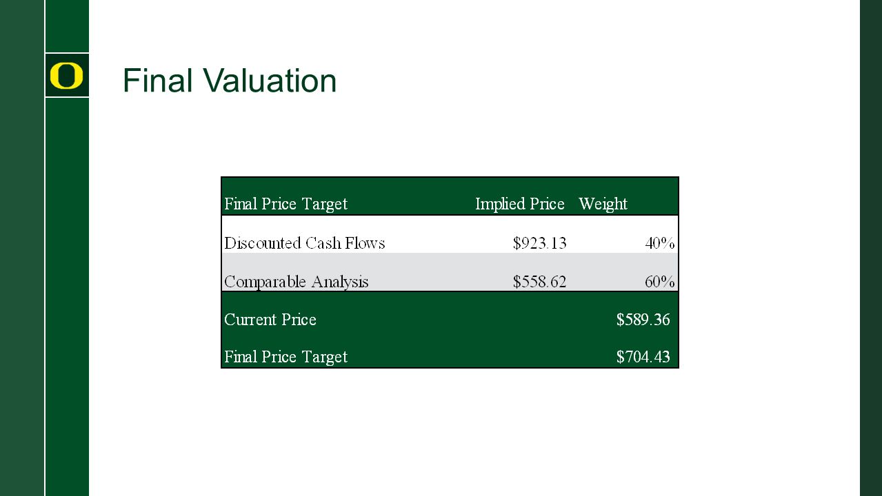 Final Valuation