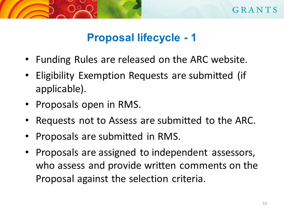 Proposal lifecycle - 1 Funding Rules are released on the ARC website.