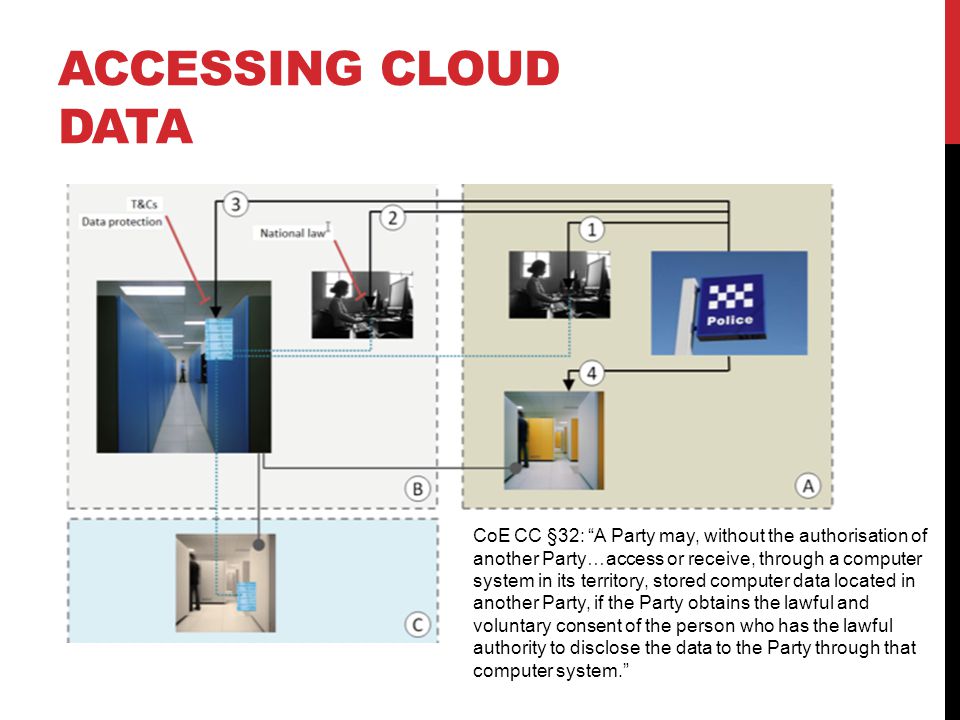 ACCESSING CLOUD DATA CoE CC §32: A Party may, without the authorisation of another Party…access or receive, through a computer system in its territory, stored computer data located in another Party, if the Party obtains the lawful and voluntary consent of the person who has the lawful authority to disclose the data to the Party through that computer system.