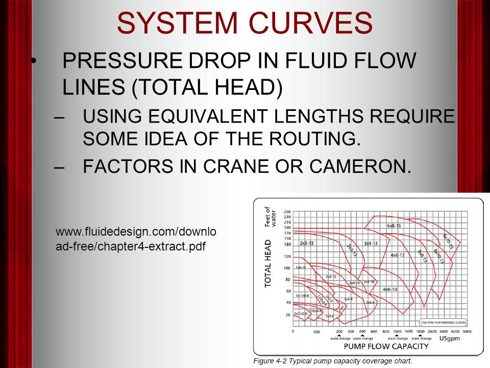 SYSTEM CURVES PRESSURE DROP IN FLUID FLOW LINES (TOTAL HEAD) –USING EQUIVALENT LENGTHS REQUIRE SOME IDEA OF THE ROUTING.