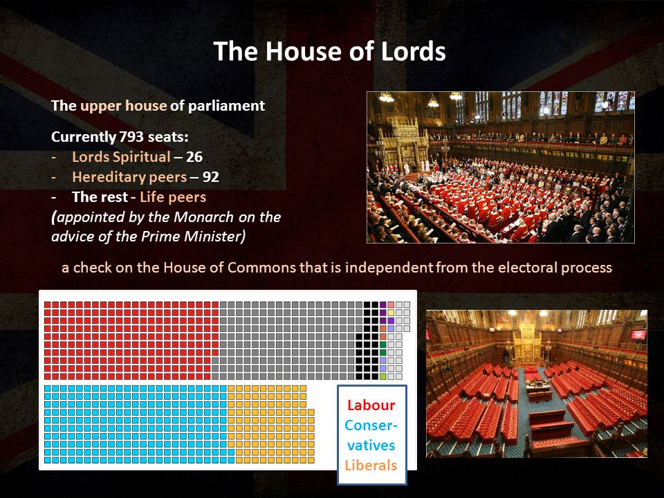 The House of Lords Currently 793 seats: -Lords Spiritual – 26 -Hereditary peers – 92 -The rest - Life peers (appointed by the Monarch on the advice of the Prime Minister) Labour Conser- vatives Liberals a check on the House of Commons that is independent from the electoral process The upper house of parliament