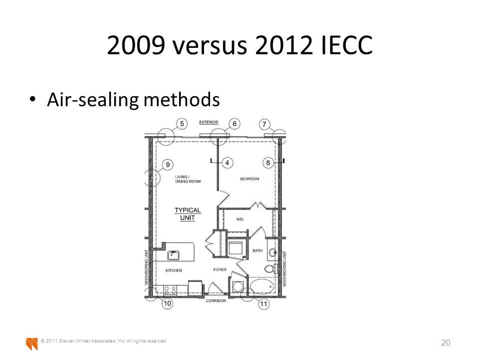 2009 versus 2012 IECC Air-sealing methods 20 © 2011 Steven Winter Associates, Inc.