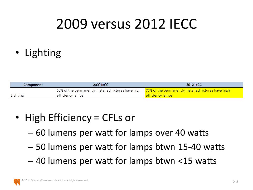 2009 versus 2012 IECC Lighting High Efficiency = CFLs or – 60 lumens per watt for lamps over 40 watts – 50 lumens per watt for lamps btwn watts – 40 lumens per watt for lamps btwn <15 watts 26 © 2011 Steven Winter Associates, Inc.