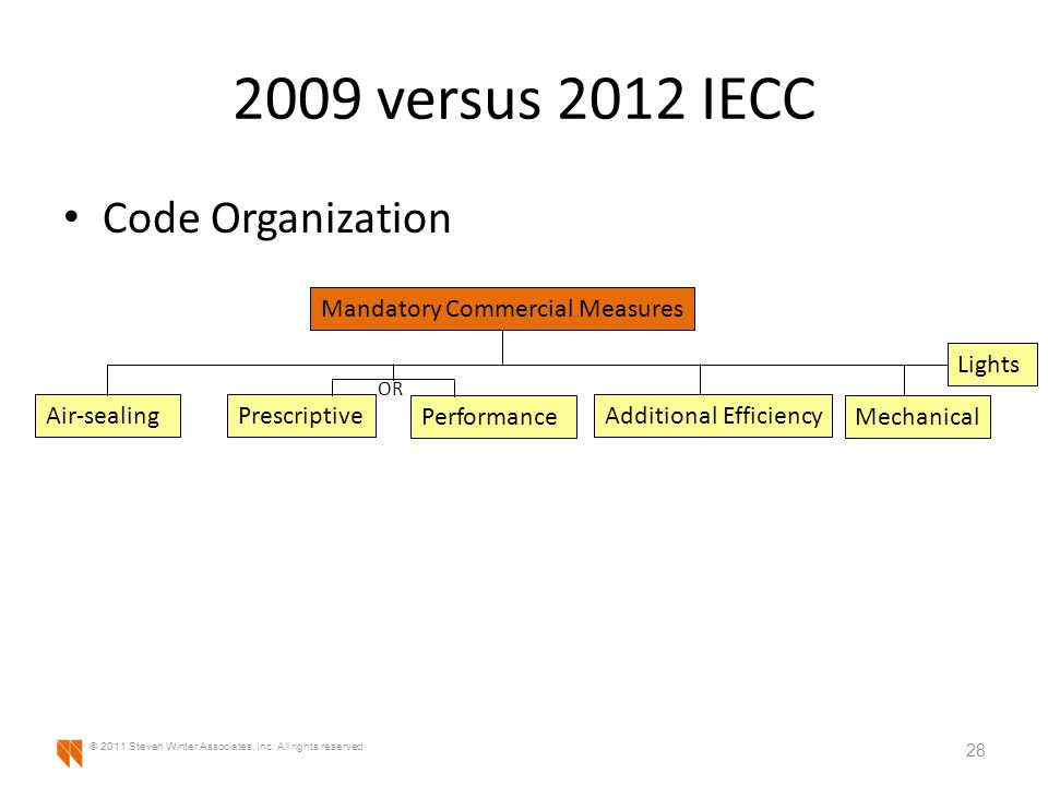 2009 versus 2012 IECC Code Organization 28 © 2011 Steven Winter Associates, Inc.