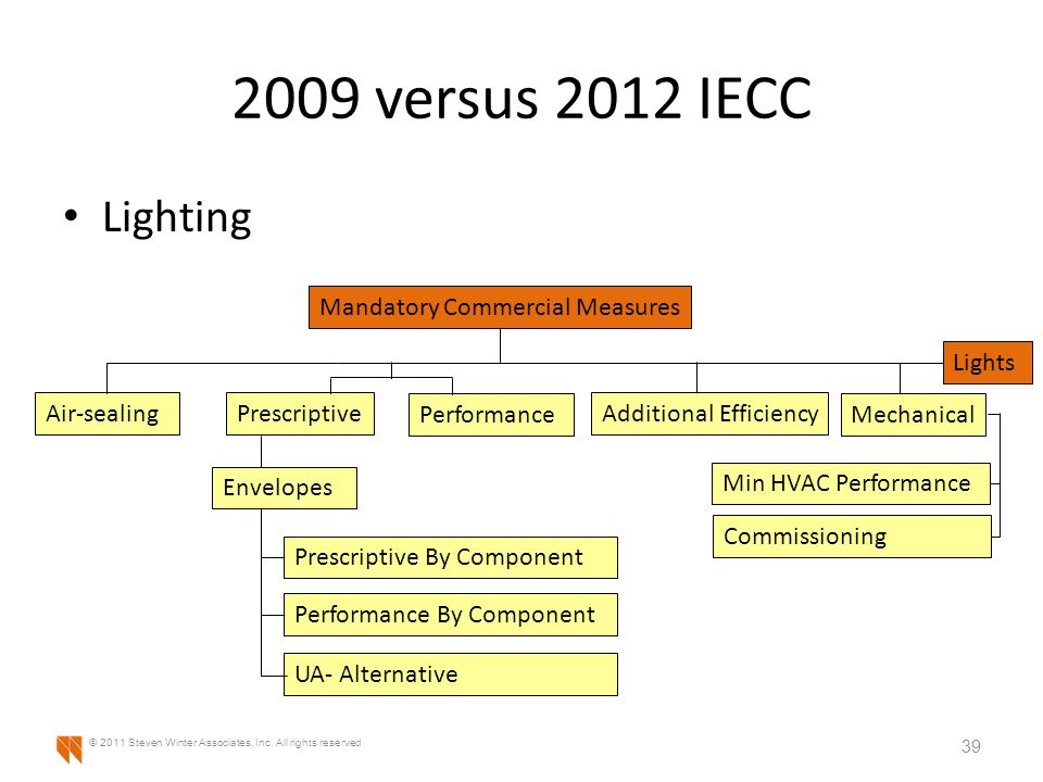 2009 versus 2012 IECC Lighting 39 © 2011 Steven Winter Associates, Inc.