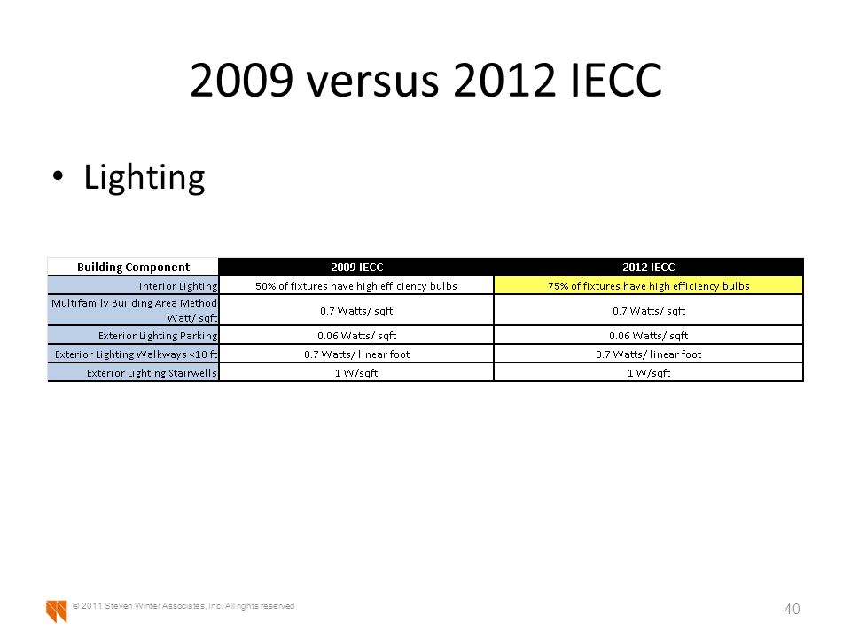 2009 versus 2012 IECC Lighting 40 © 2011 Steven Winter Associates, Inc. All rights reserved