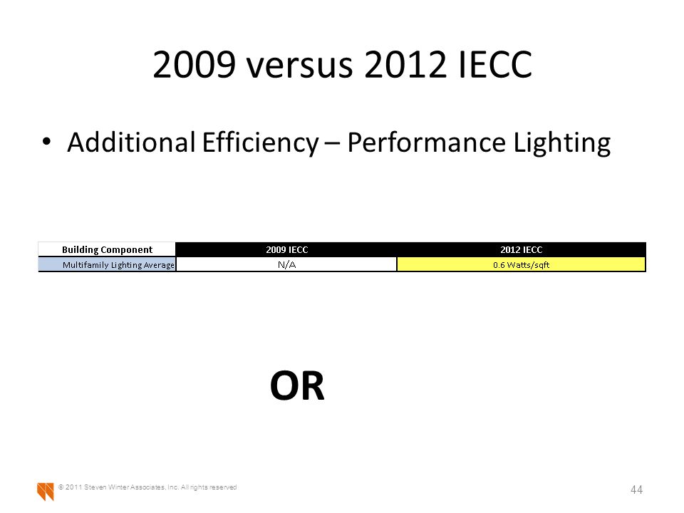 2009 versus 2012 IECC Additional Efficiency – Performance Lighting 44 © 2011 Steven Winter Associates, Inc.