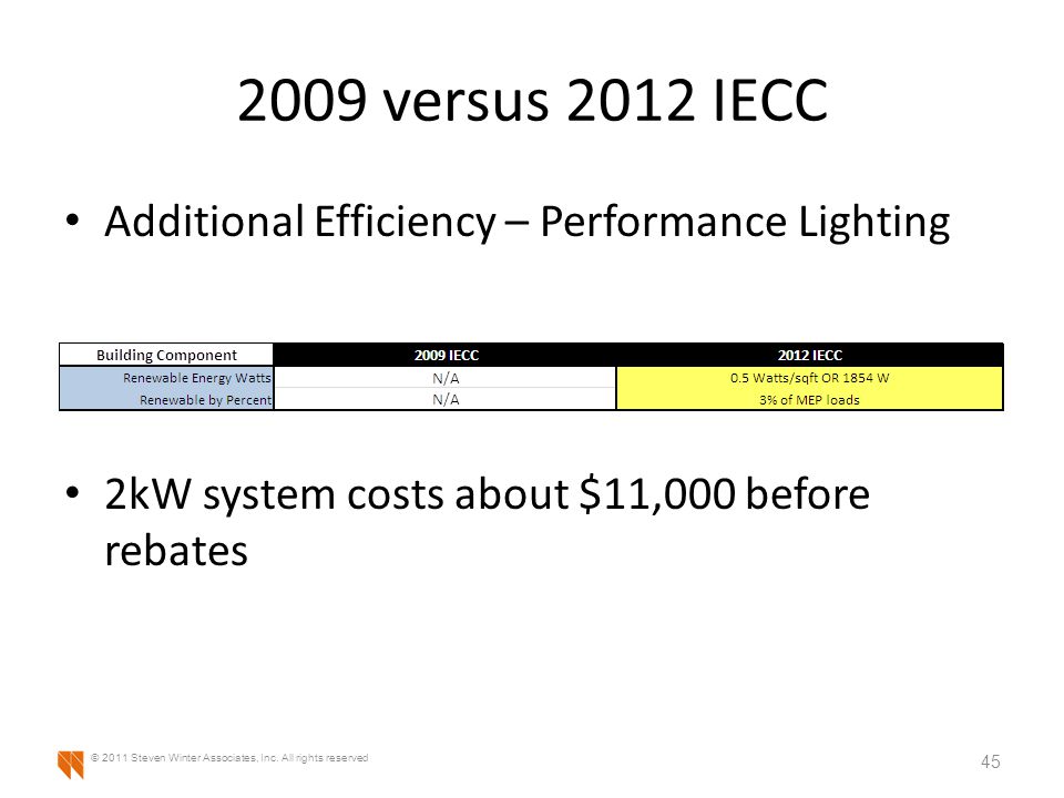 2009 versus 2012 IECC Additional Efficiency – Performance Lighting 2kW system costs about $11,000 before rebates 45 © 2011 Steven Winter Associates, Inc.