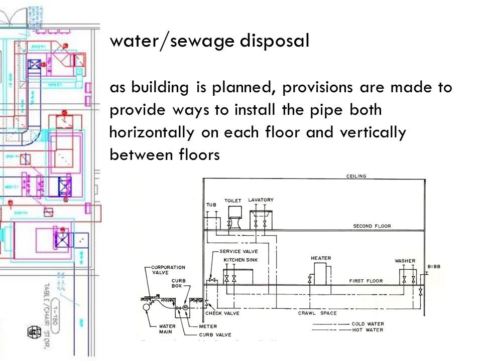 water/sewage disposal as building is planned, provisions are made to provide ways to install the pipe both horizontally on each floor and vertically between floors