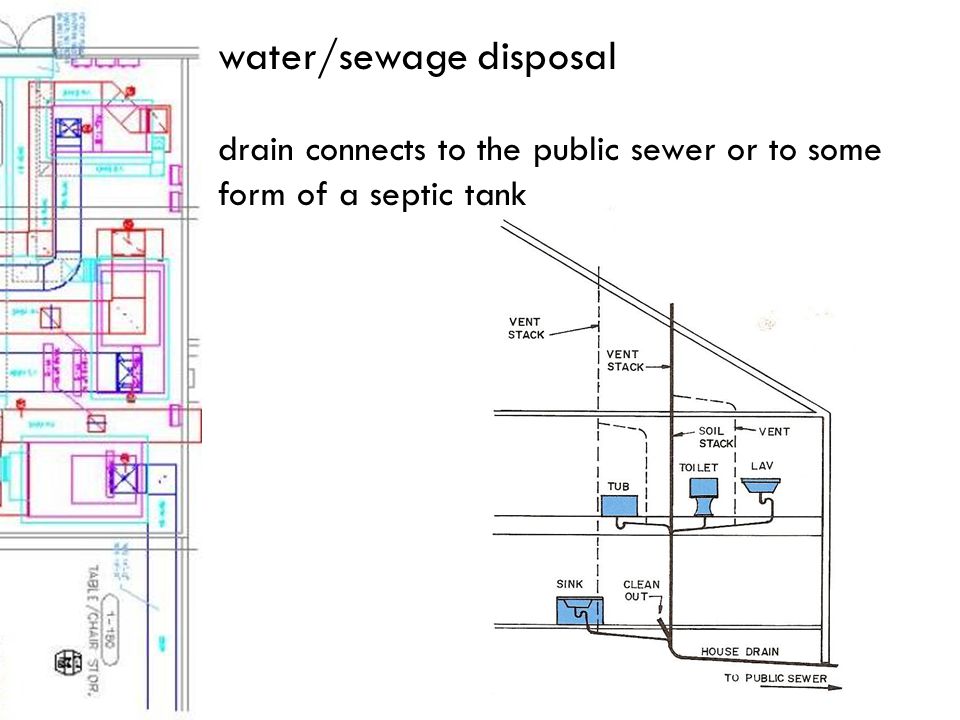 water/sewage disposal drain connects to the public sewer or to some form of a septic tank