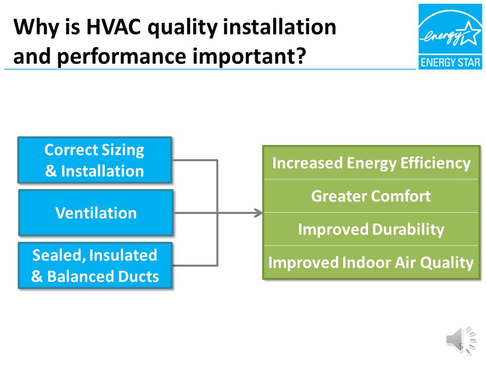 4 Importance of HVAC Quality Installation and Performance