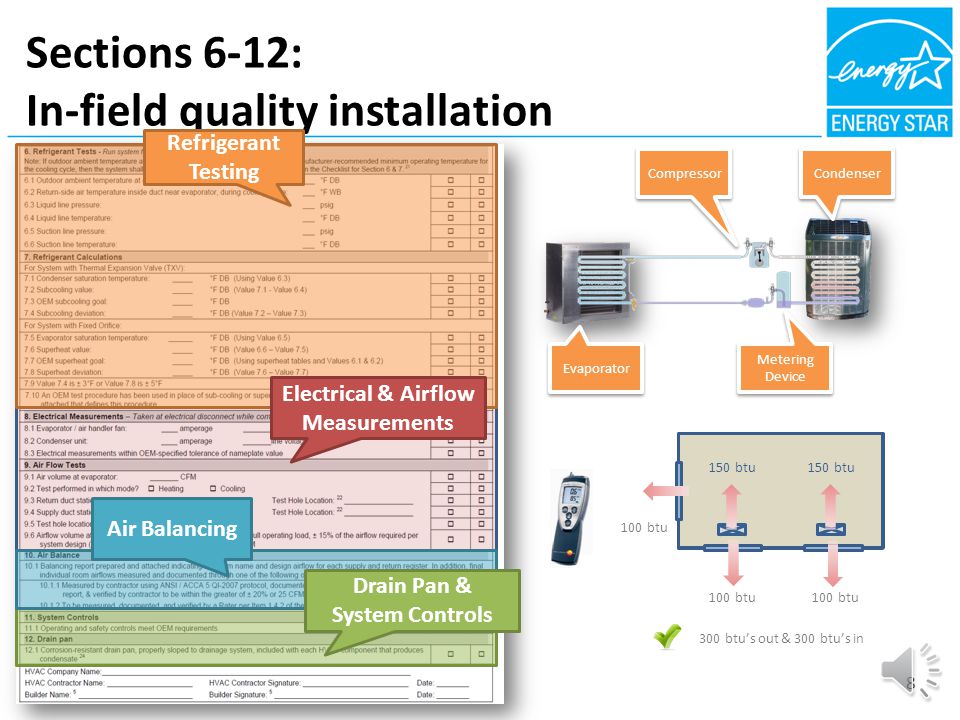 Sections 1-5: HVAC system design Ventilation Design Heating & Cooling Design Calculations HVAC Equipment Selection 7