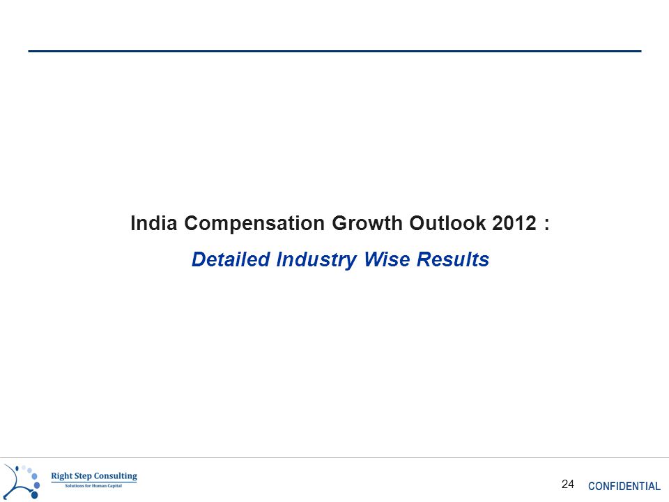 CONFIDENTIAL 24 India Compensation Growth Outlook 2012 : Detailed Industry Wise Results