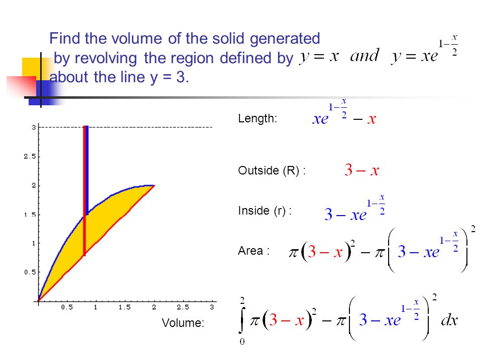 Find the volume of the solid generated by revolving the region defined by about the line y = 3.
