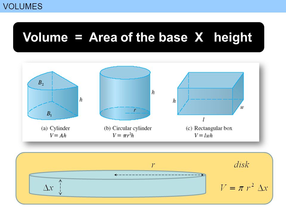 VOLUMES Volume = Area of the base X height