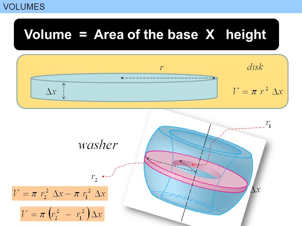 Volume = Area of the base X height