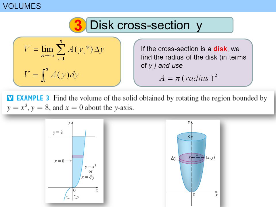 VOLUMES If the cross-section is a disk, we find the radius of the disk (in terms of y ) and use 3 Disk cross-section y
