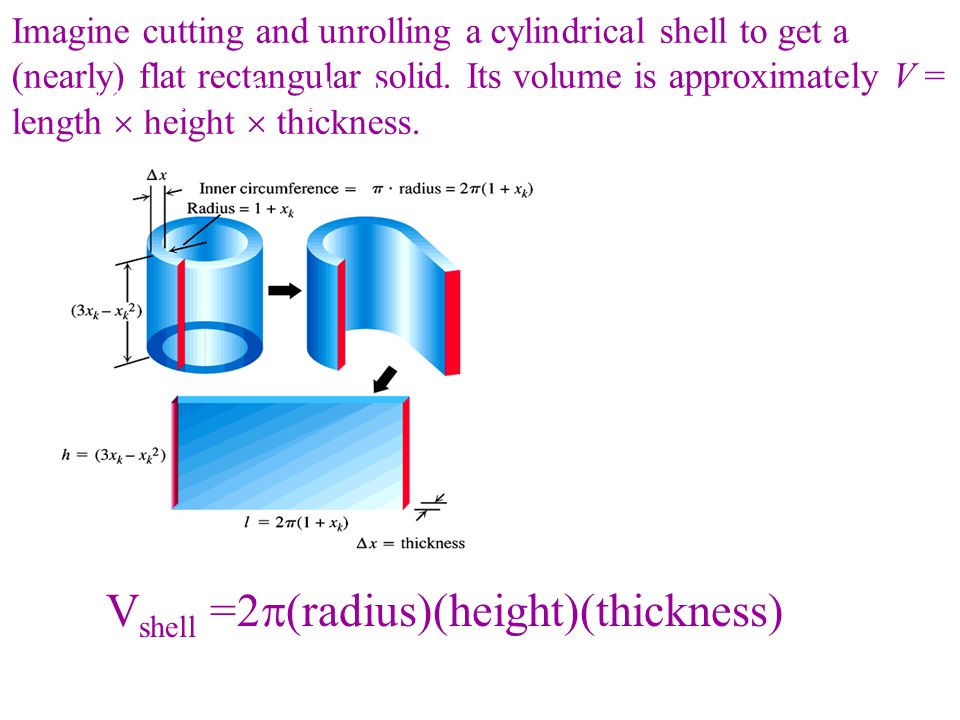 ) Imagine cutting and unrolling a cylindrical shell to get a (nearly) flat rectangular solid.