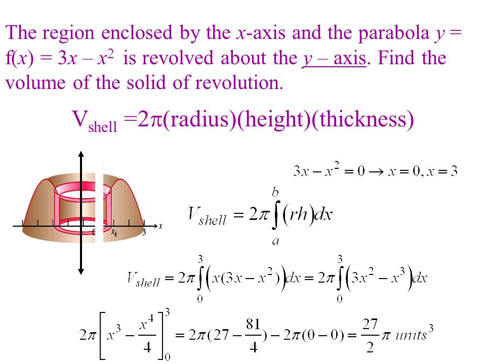 The region enclosed by the x-axis and the parabola y = f(x) = 3x – x 2 is revolved about the y – axis.