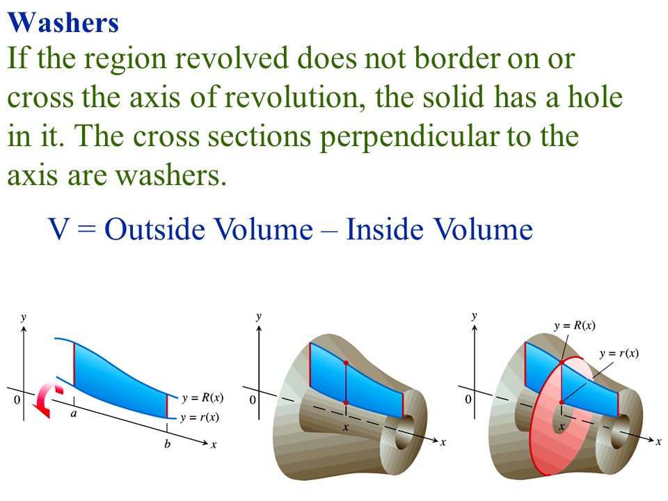 Figure 5.10: The cross sections of the solid of revolution generated here are washers, not disks, so the integral    A(x) dx leads to a slightly different formula.