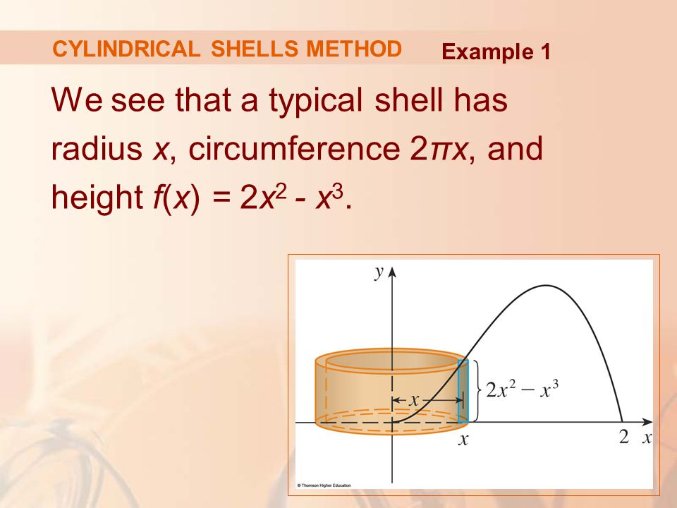 We see that a typical shell has radius x, circumference 2πx, and height f(x) = 2x 2 - x 3.