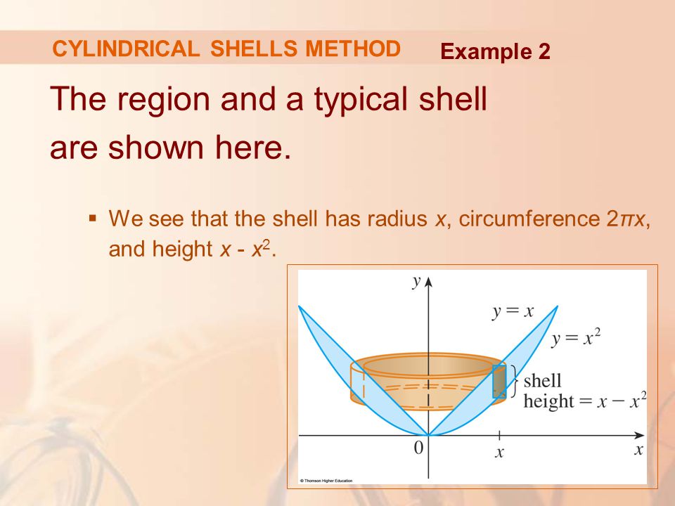The region and a typical shell are shown here.
