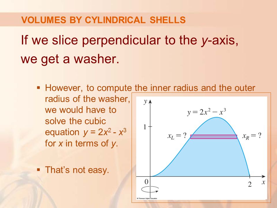 If we slice perpendicular to the y-axis, we get a washer.