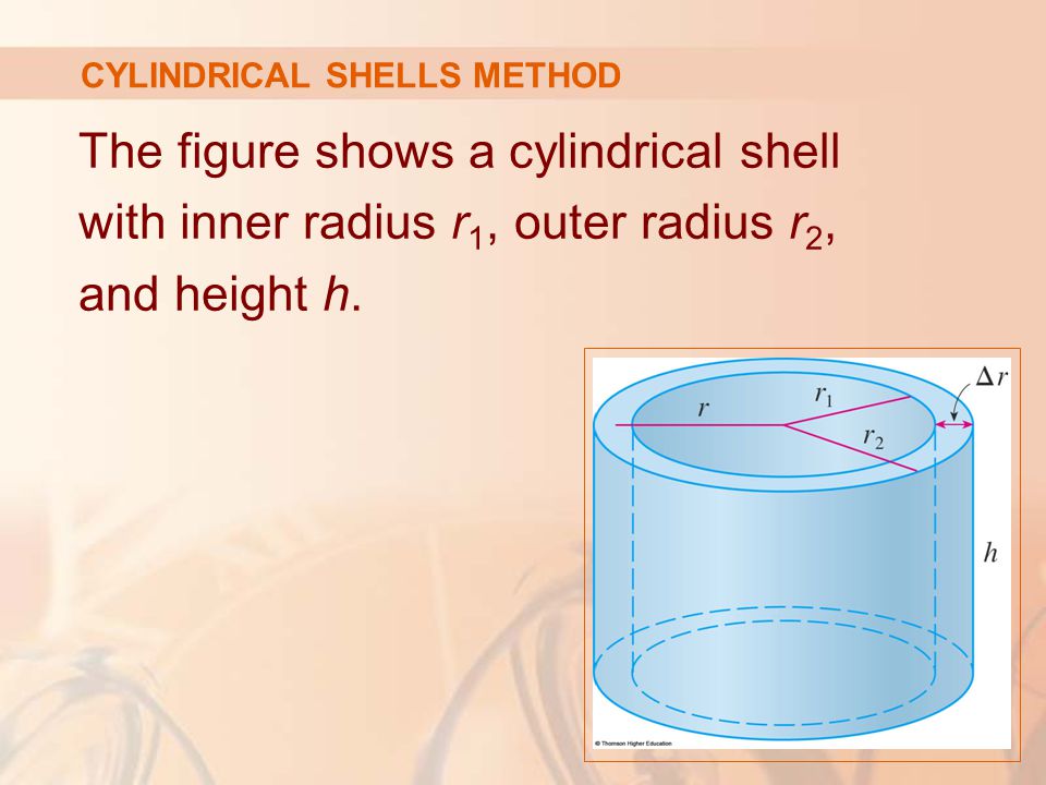 The figure shows a cylindrical shell with inner radius r 1, outer radius r 2, and height h.