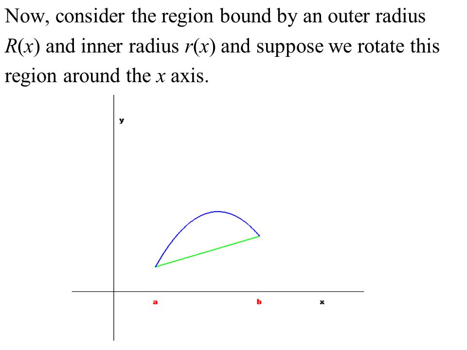 Now, consider the region bound by an outer radius R(x) and inner radius r(x) and suppose we rotate this region around the x axis.