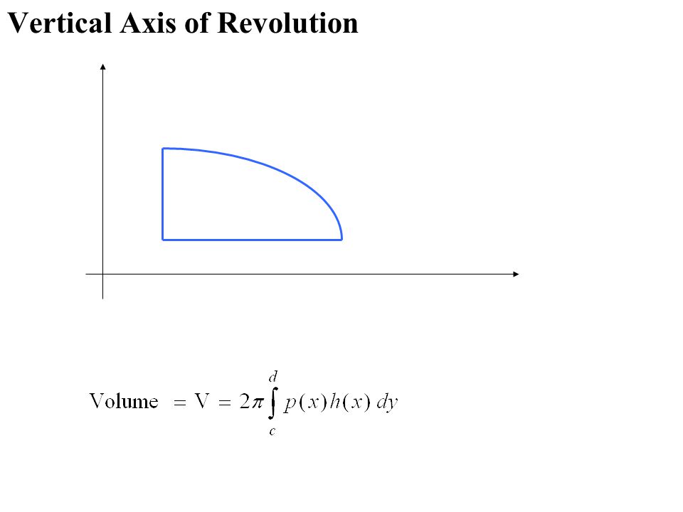 Vertical Axis of Revolution