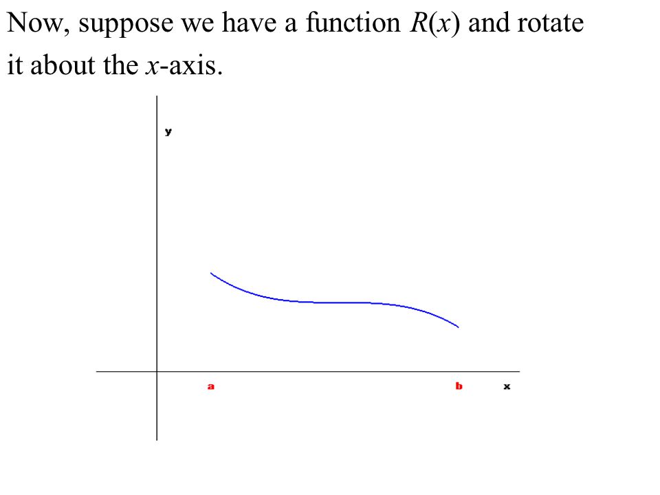 Now, suppose we have a function R(x) and rotate it about the x-axis.