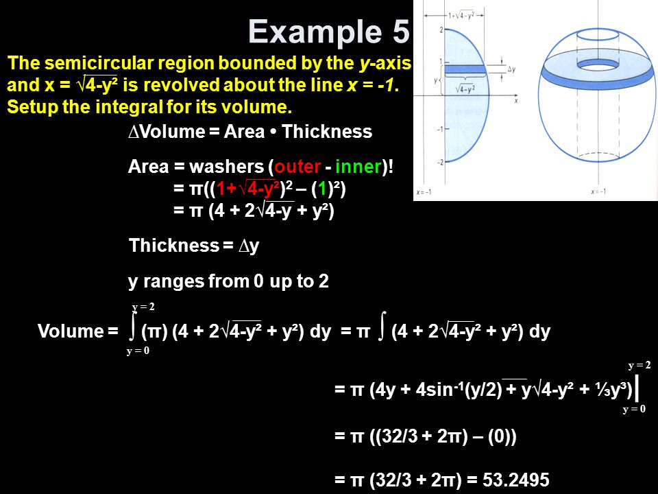 Example 5 = π ∫ (4 + 2√4-y² + y²) dy ∆Volume = Area Thickness Area = washers (outer - inner).
