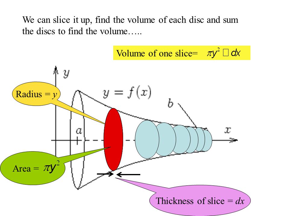 We can slice it up, find the volume of each disc and sum the discs to find the volume…..