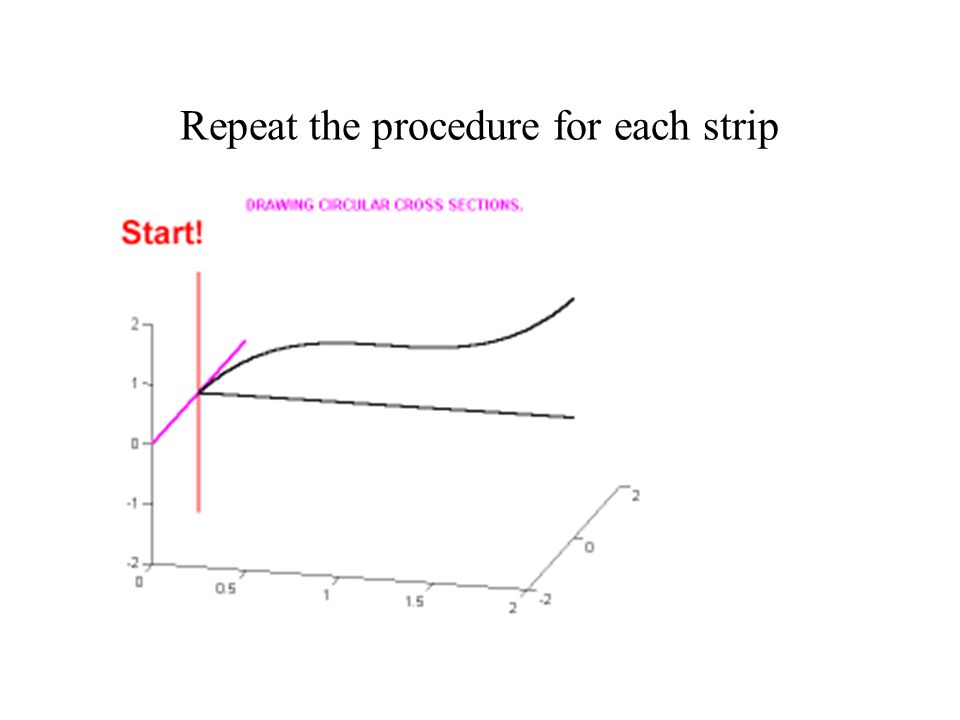 Repeat the procedure for each strip