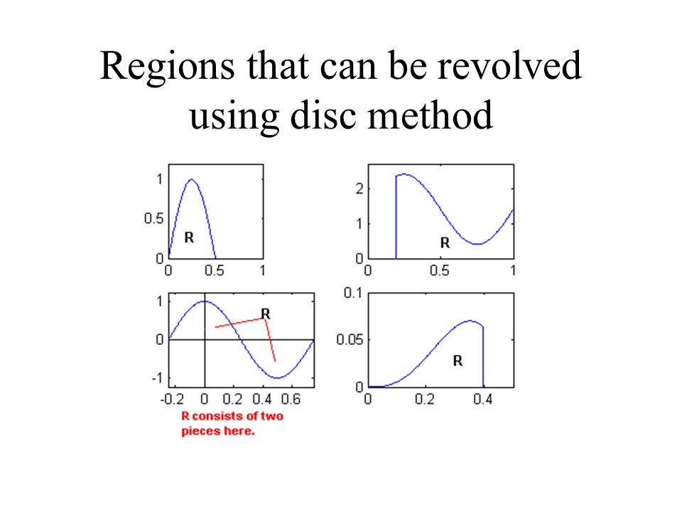 Regions that can be revolved using disc method