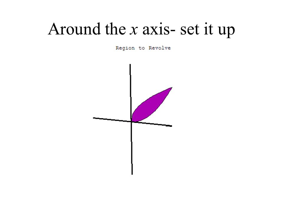 Around the x axis- set it up