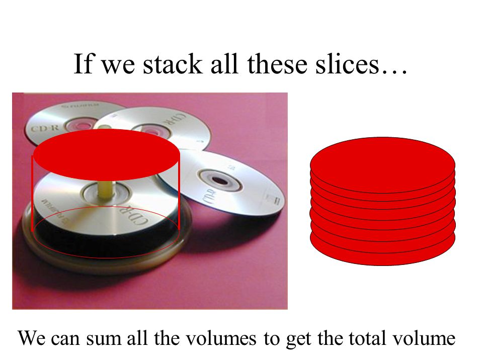 If we stack all these slices… We can sum all the volumes to get the total volume