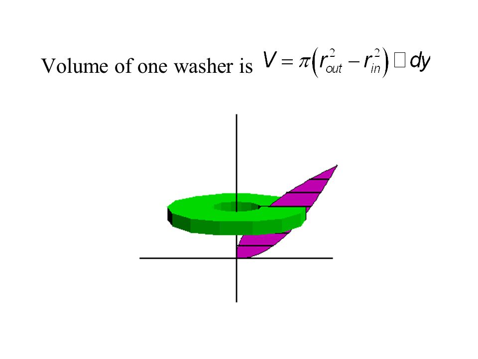 Volume of one washer is